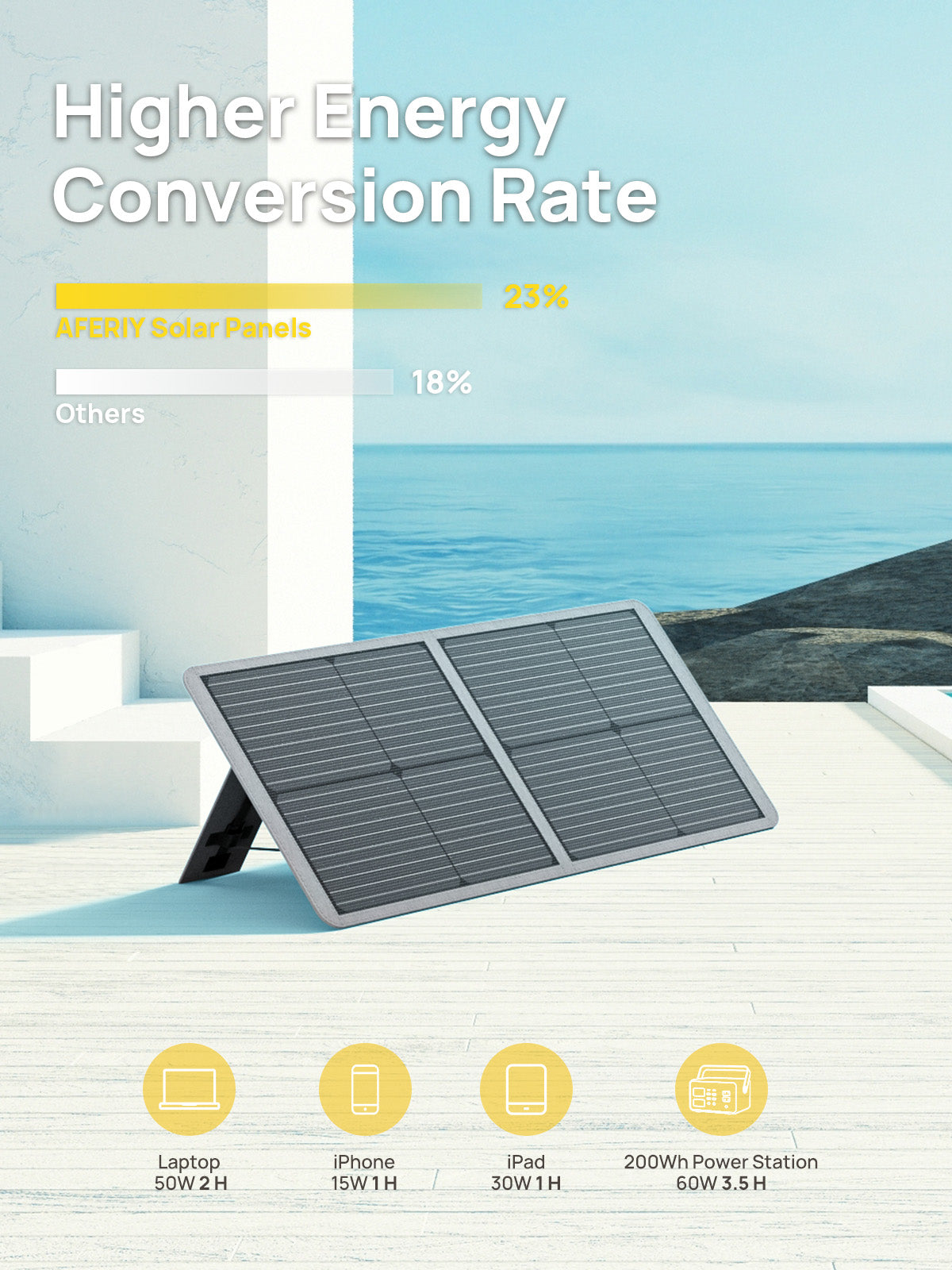 AFERIY AF-S60 solpanel 65W