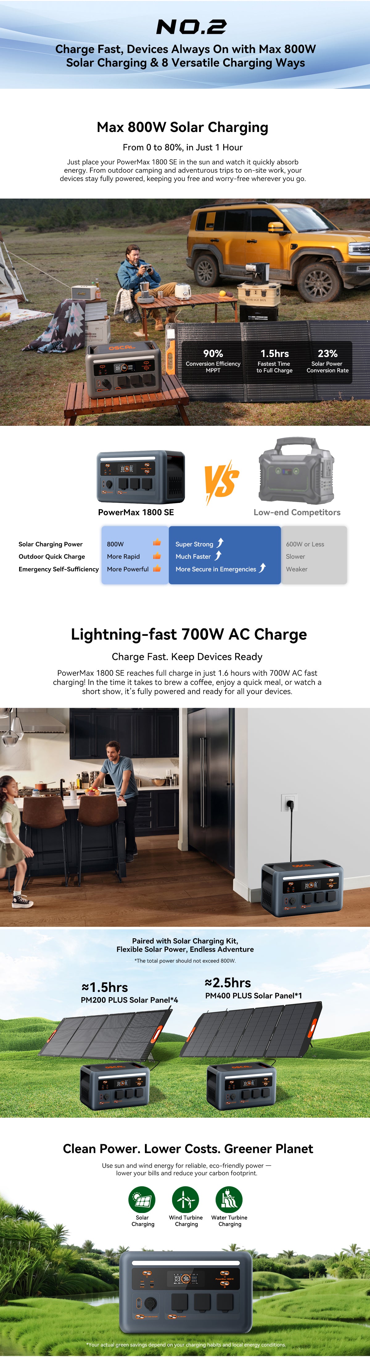 OSCAL PowerMax 1800 SE Kraftstation - 1800W 1024Wh