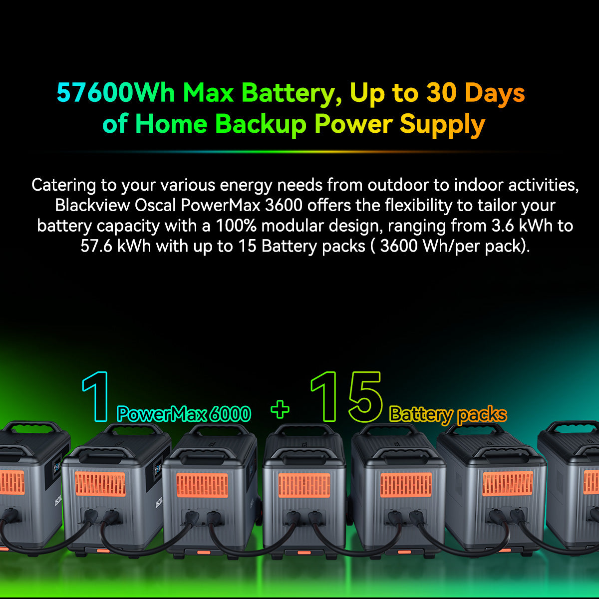 OSCAL PowerMax 6000 Power station (3600Wh to 57600Wh)