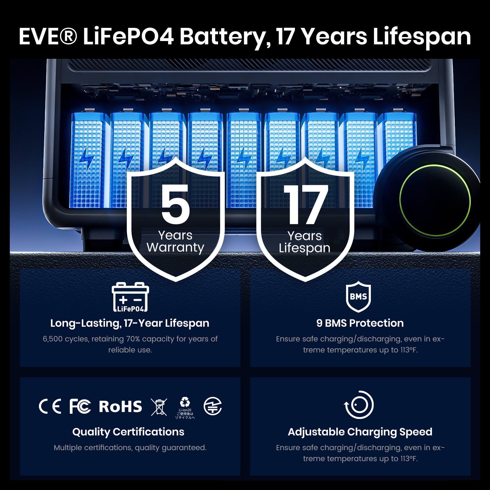 FOSSiBOT F7200 Transportabel Power station 5222.4Wh | 7200W