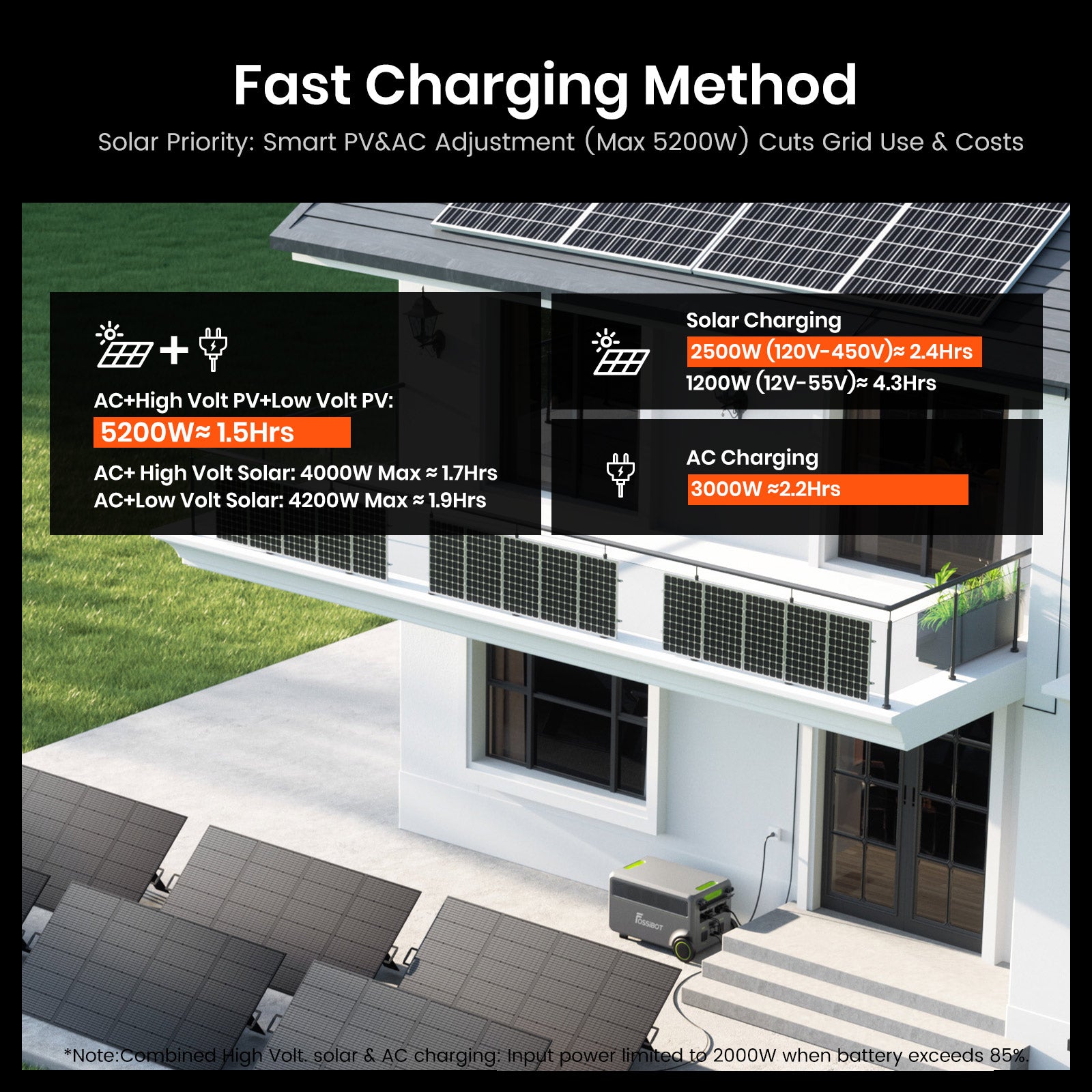 FOSSiBOT F7200 Transportabel Power station 5222.4Wh | 7200W