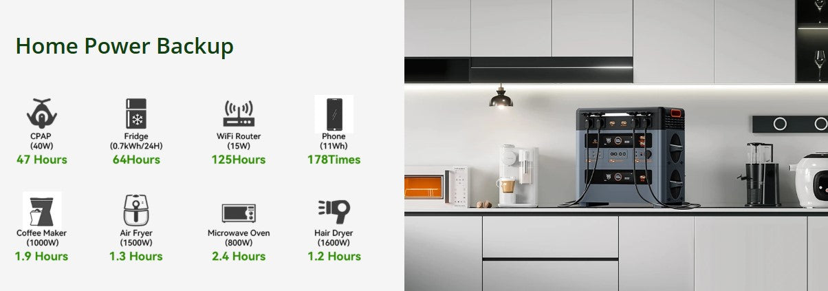 OSCAL PowerMax 2400 Pro Power station (2,016Wh to 22,176Wh)