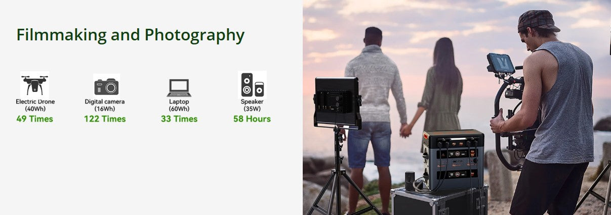 OSCAL PowerMax 2400 Pro Power station (2,016Wh to 22,176Wh)