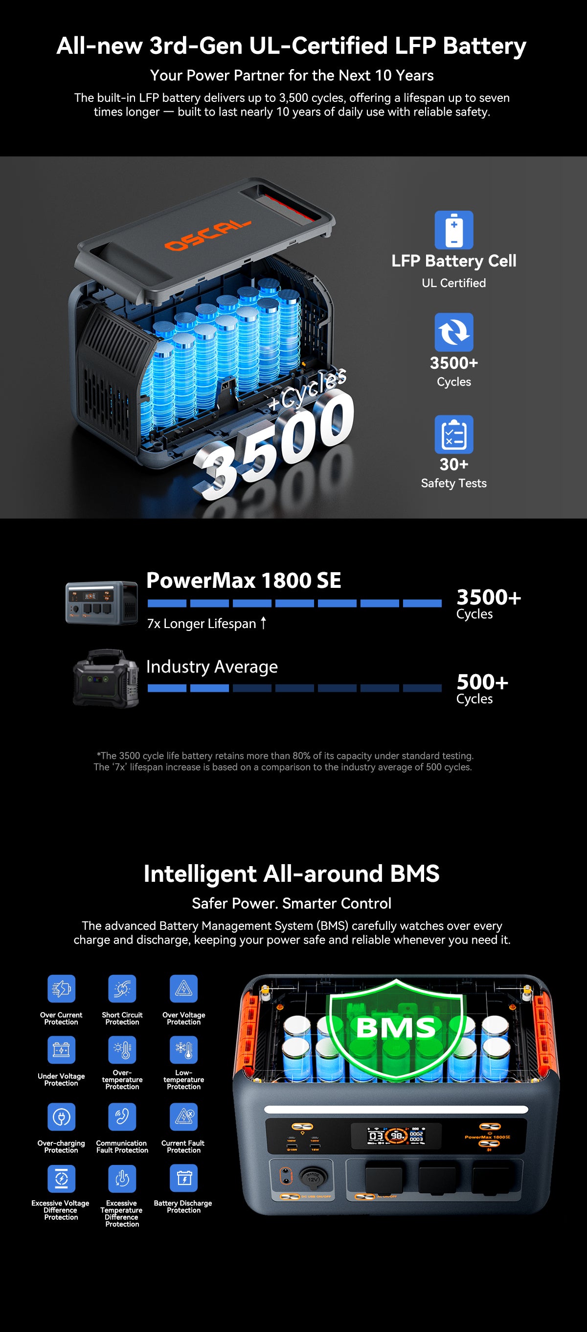 OSCAL PowerMax 1800 SE Kraftstation - 1800W 1024Wh