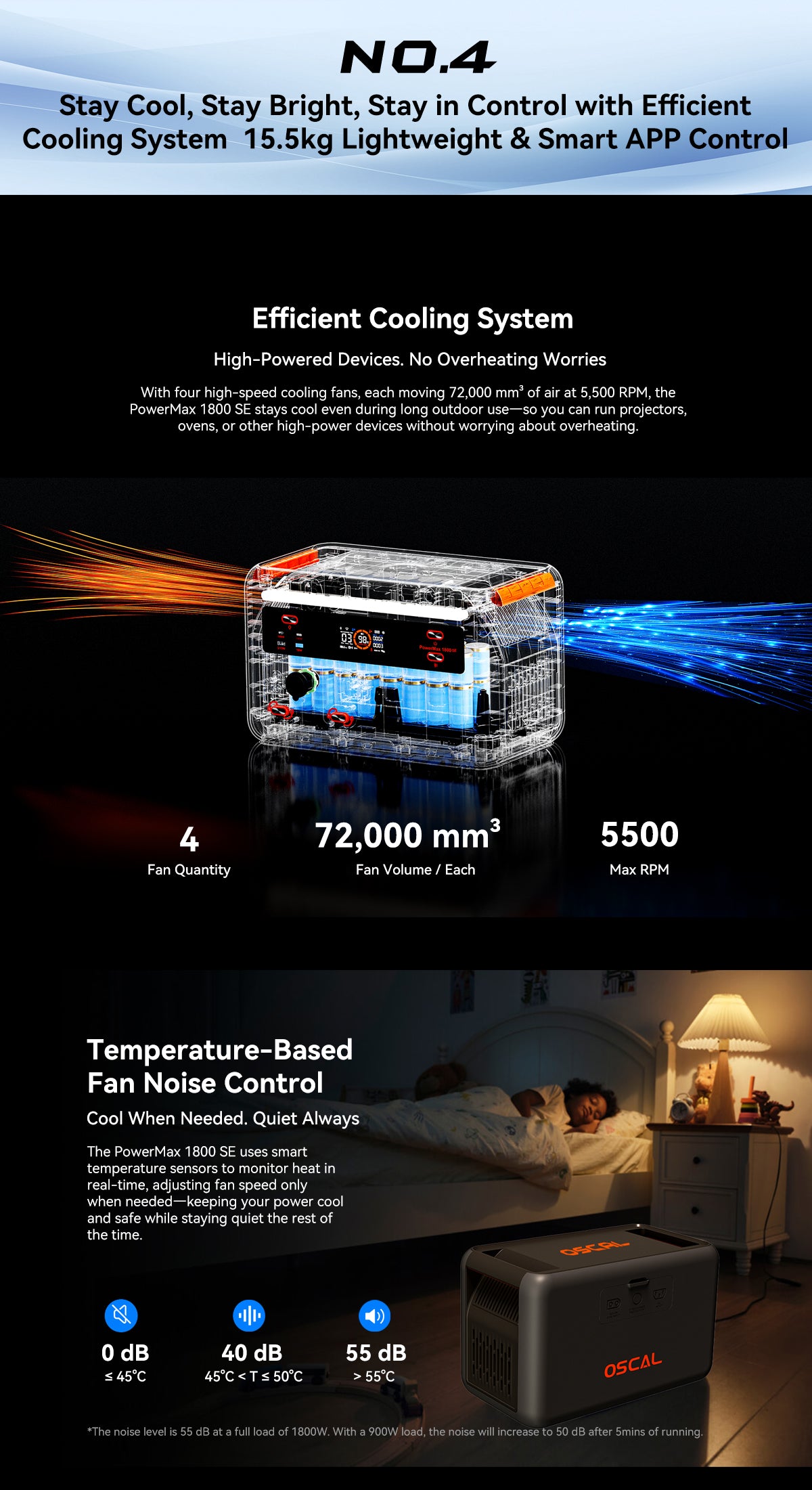 OSCAL PowerMax 1800 SE Kraftstation - 1800W 1024Wh