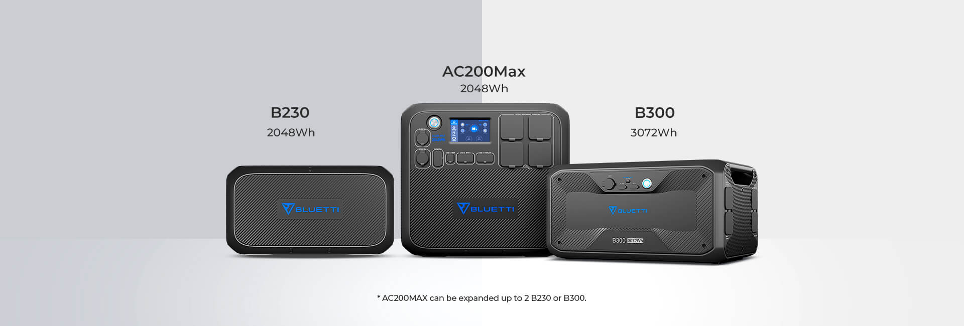 Bluetti AC200 Max 2048Wh – Tragbares Netzteil für alle Zwecke