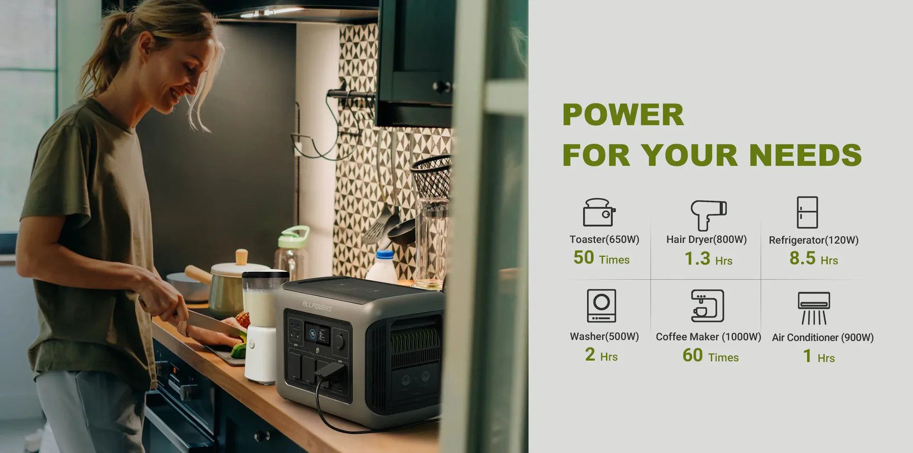 ALLPOWERS R1500 Power Station 1800W 1152Wh LiFeP04 Battery
