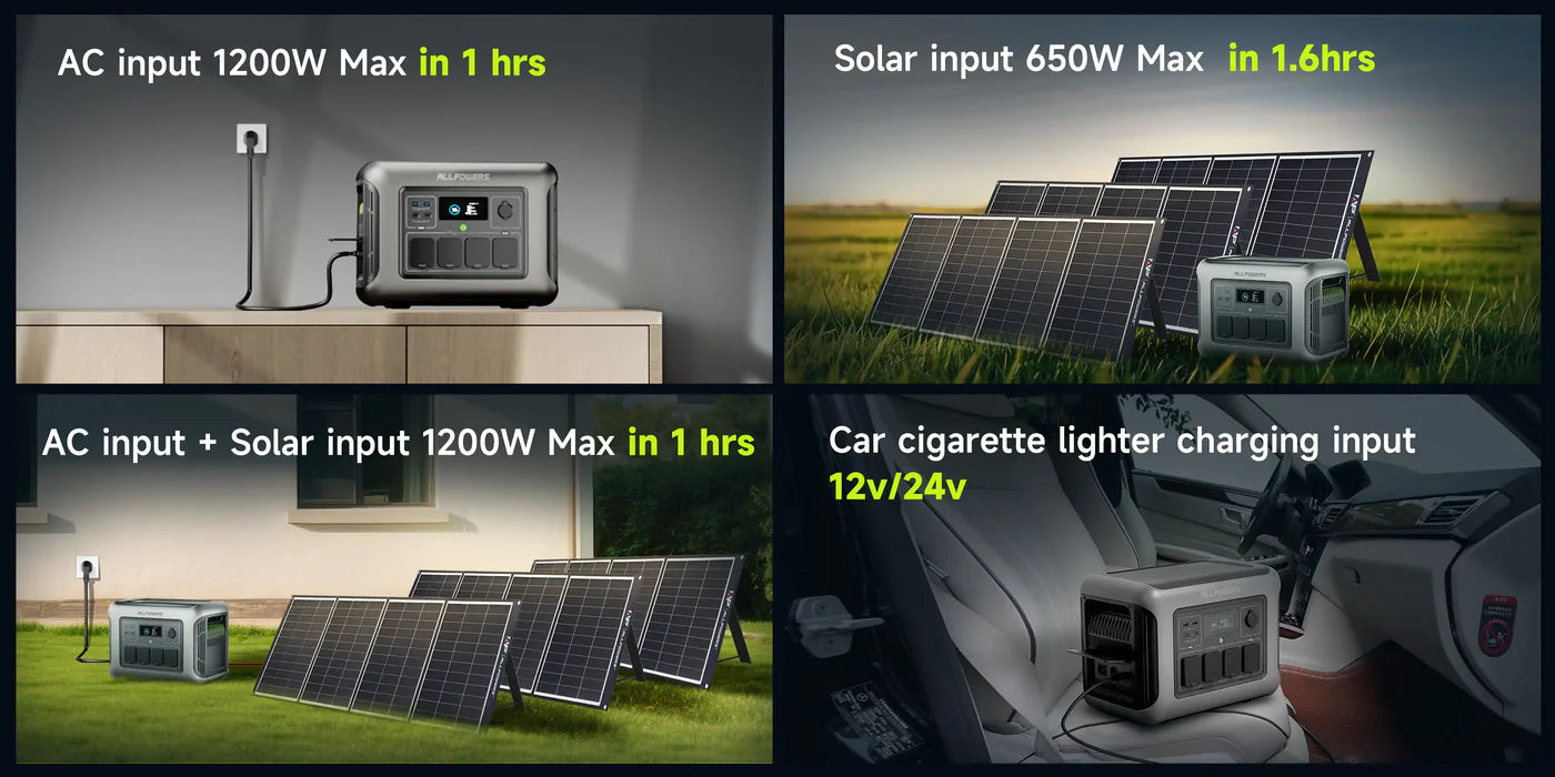 ALLPOWERS R1500 LITE Power Station 1600W 1056Wh