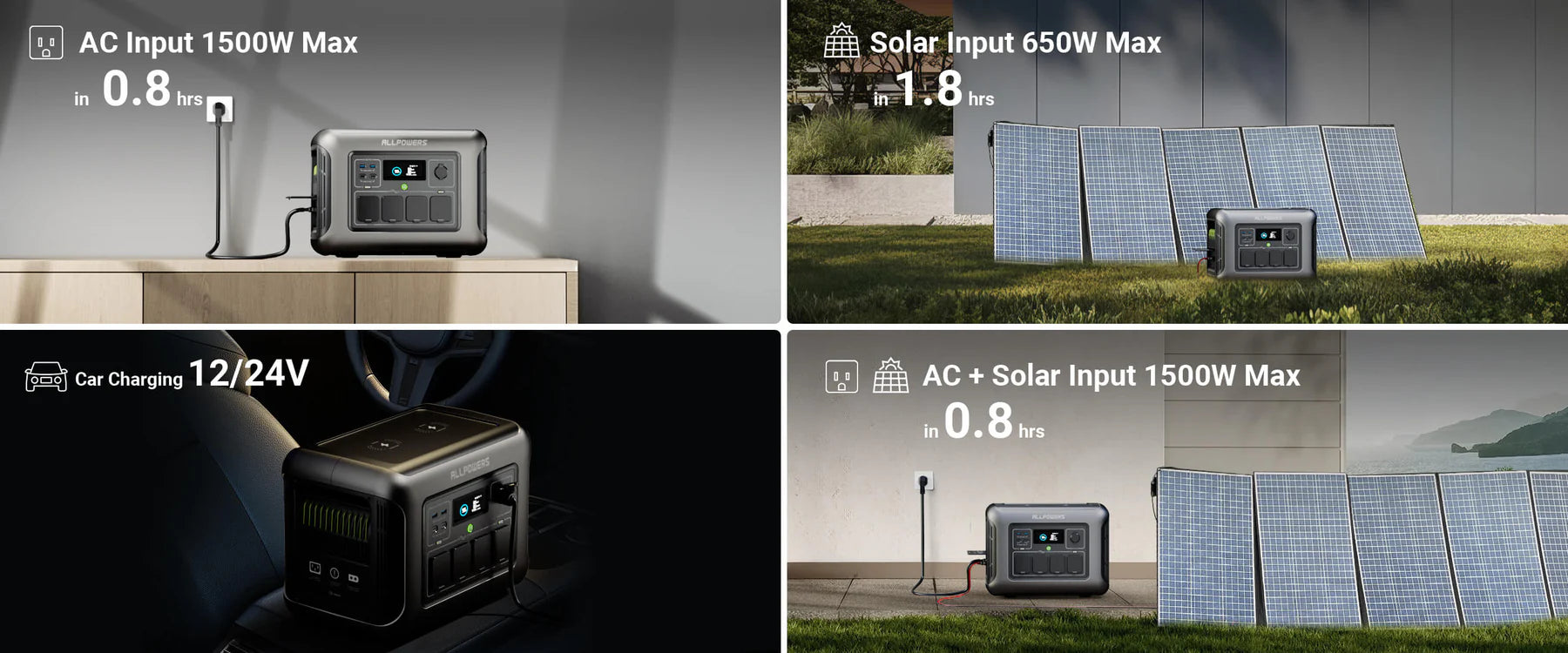 ALLPOWERS R1500 Power Station 1800W 1152Wh LiFeP04 Battery