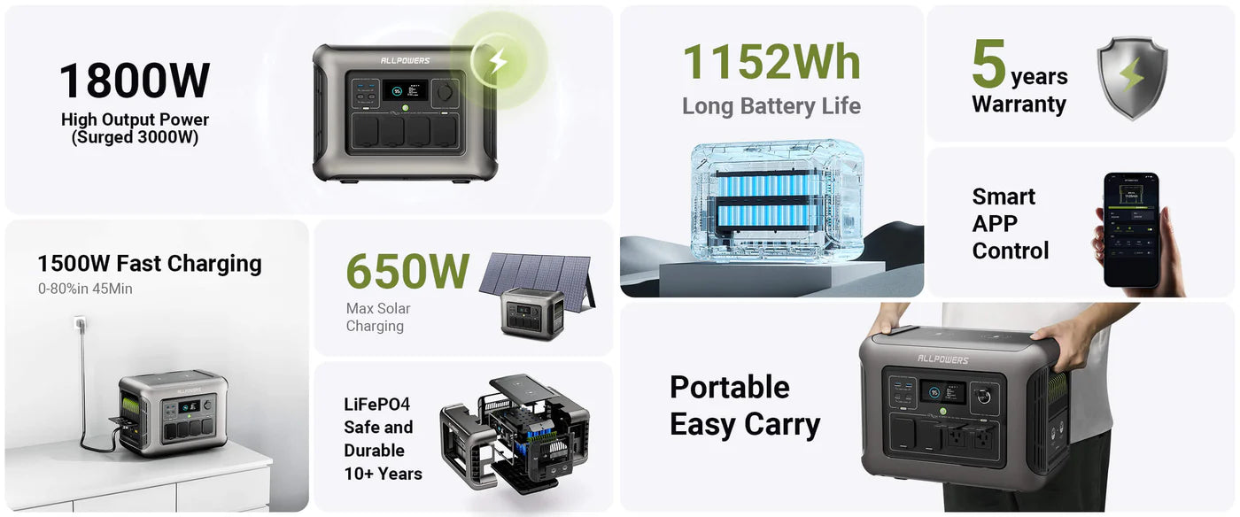 ALLPOWERS R1500 Power Station 1800W 1152Wh LiFeP04 Battery