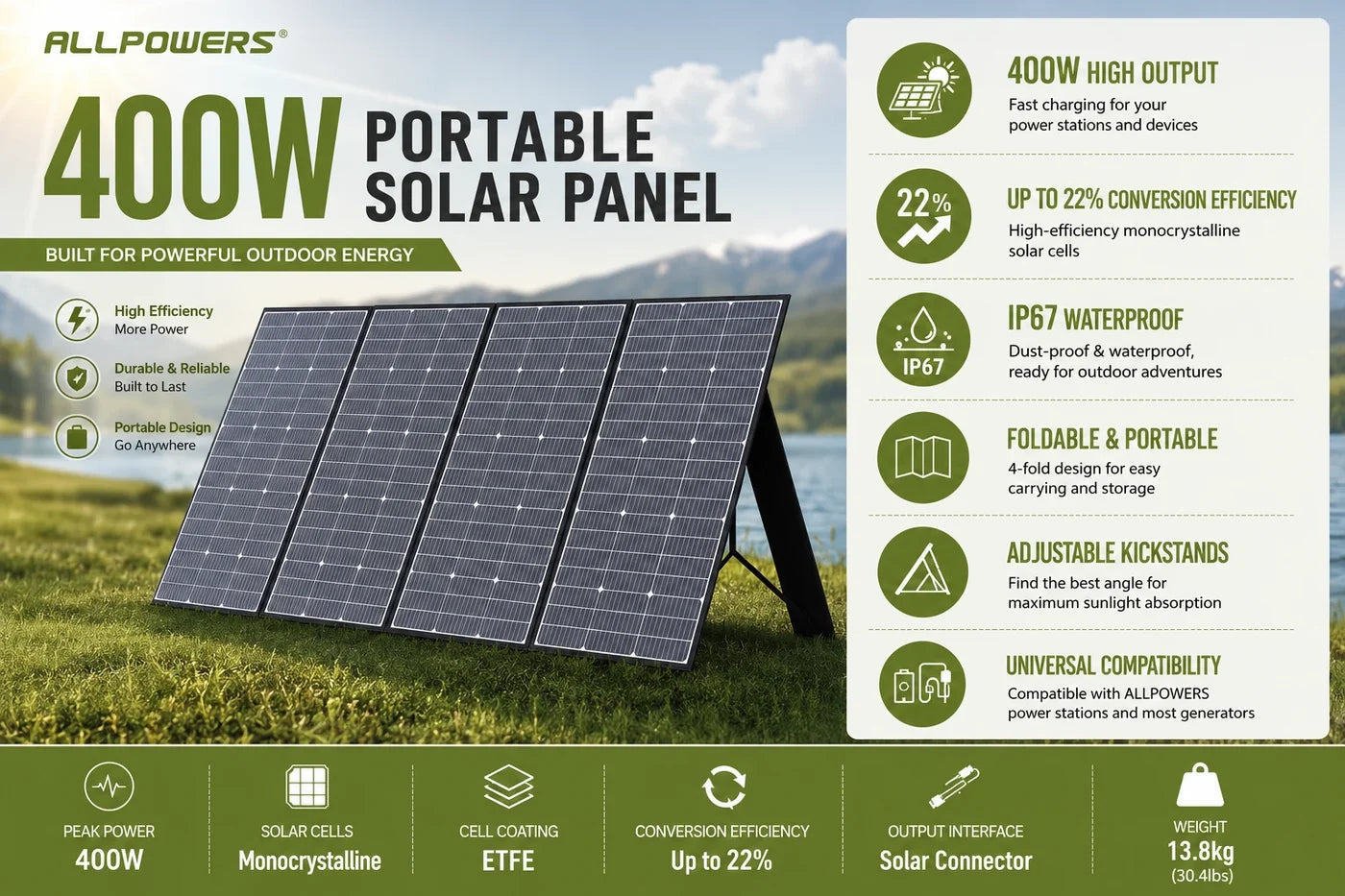 ALLPOWERS SP037 Transportabel Solcelle Panel 400W