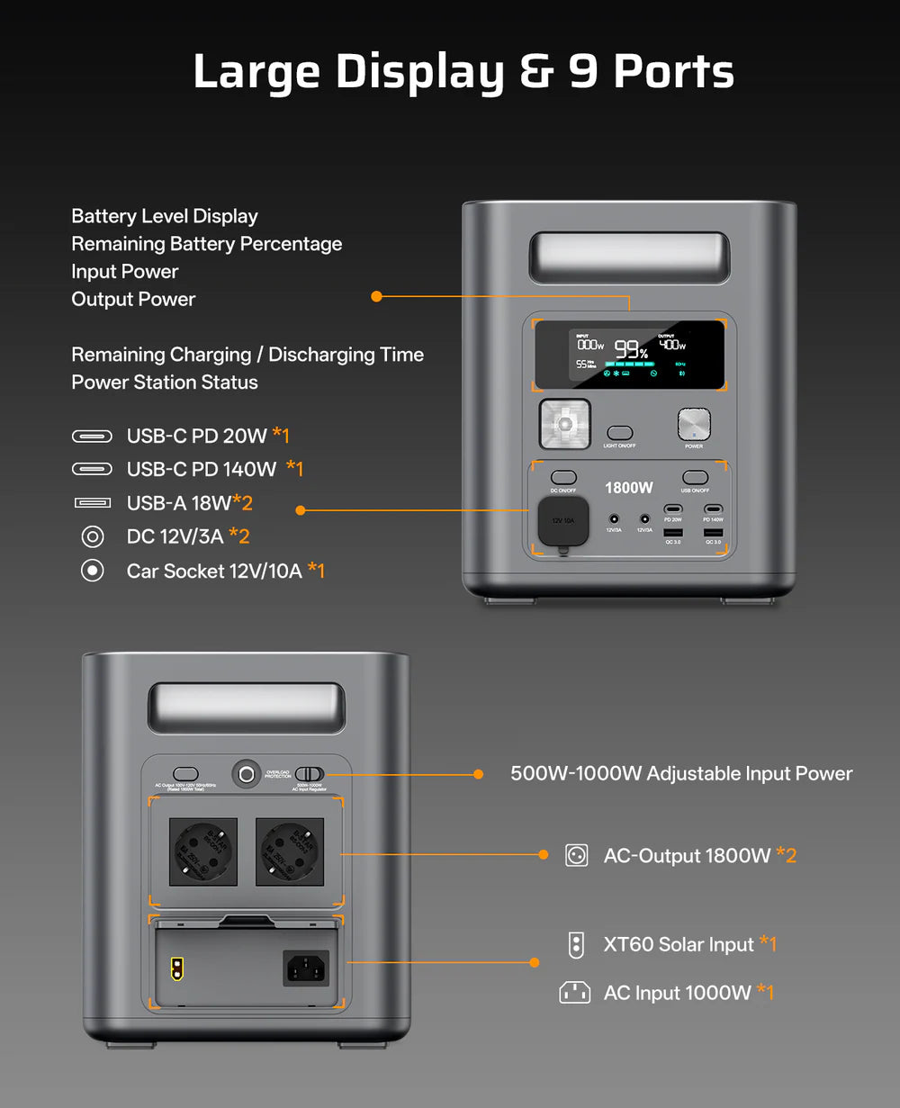 AFERIY Nomad1800 Pro P180 Power Station | 1800W 1024Wh-5120Wh