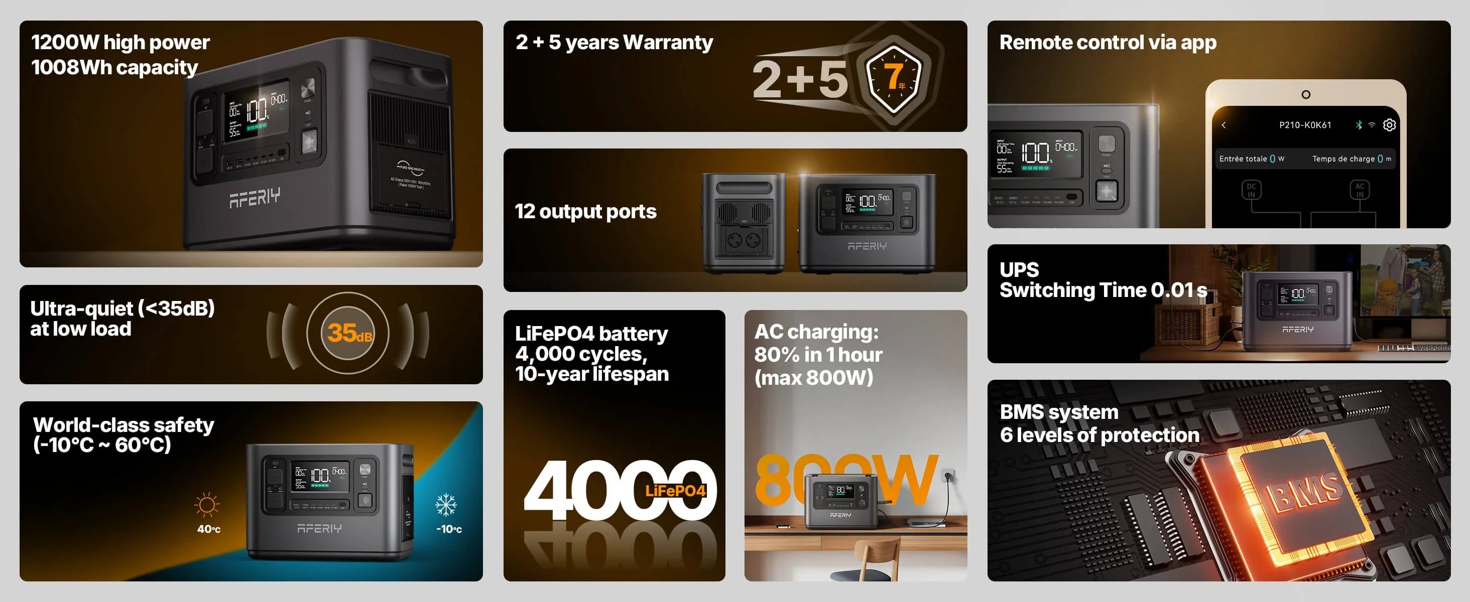 AFERIY P110-E Transportabel Power Station 1200W 1008Wh