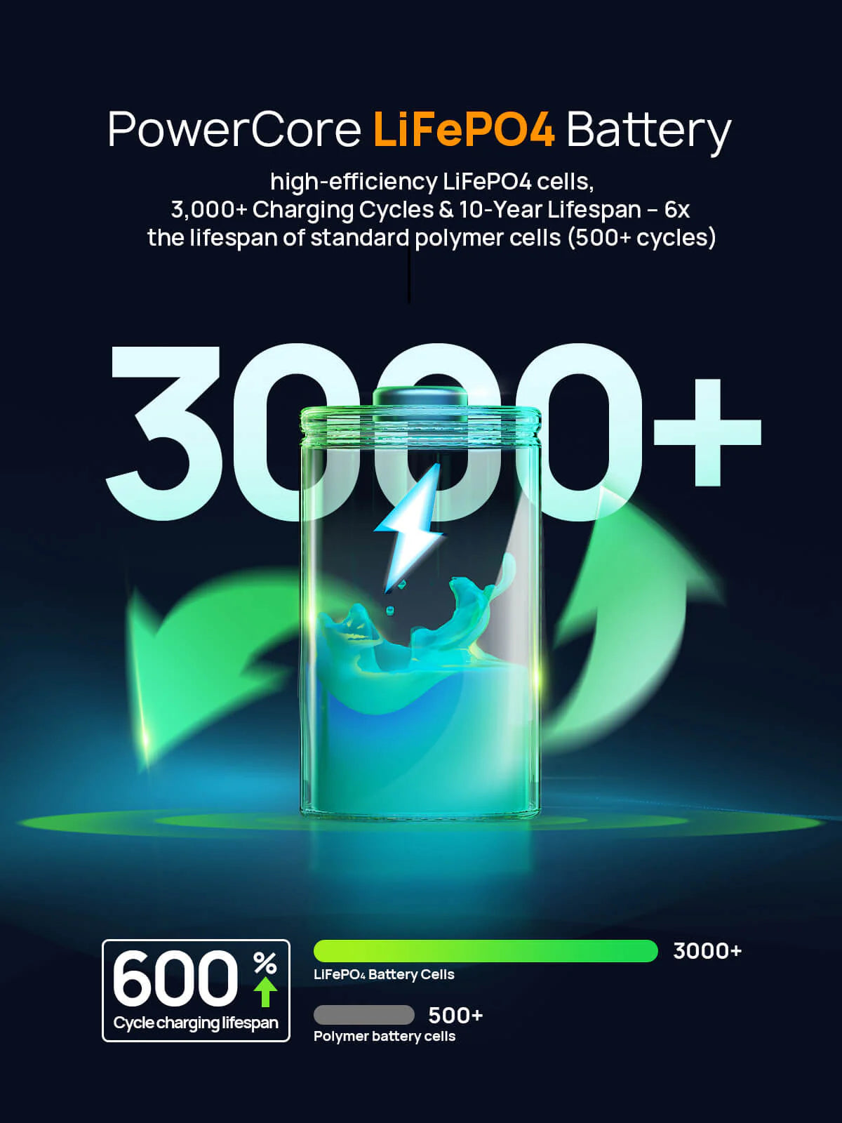 AFERIY Nano100 Tragbares Kraftwerk 100W 99,2Wh