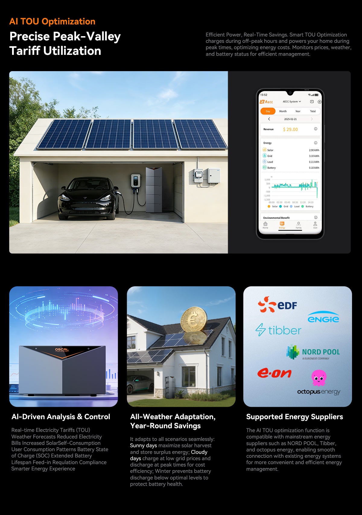 OSCAL Power Storage 2000 All-in-One Balcony Solar System with 2400W Input