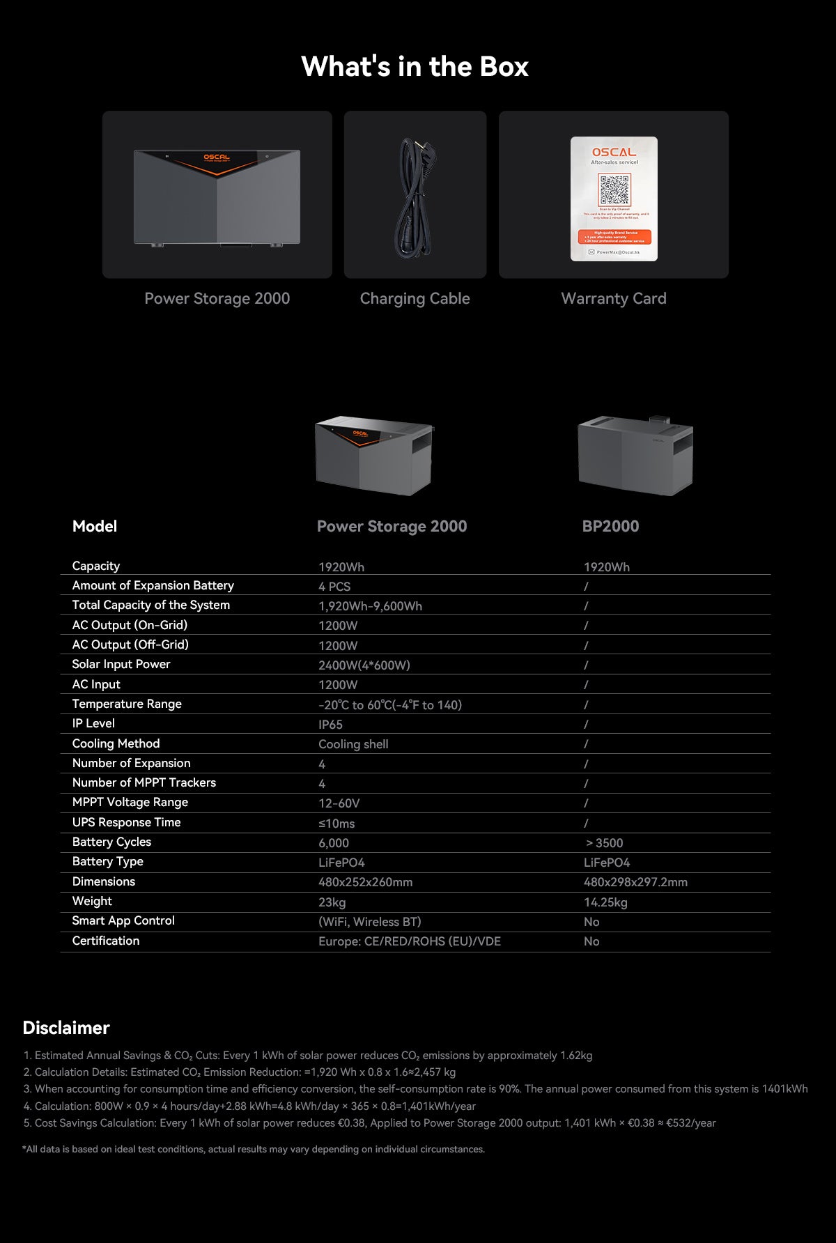 OSCAL Power Storage 2000 All-in-One Balcony Solar System with 2400W Input