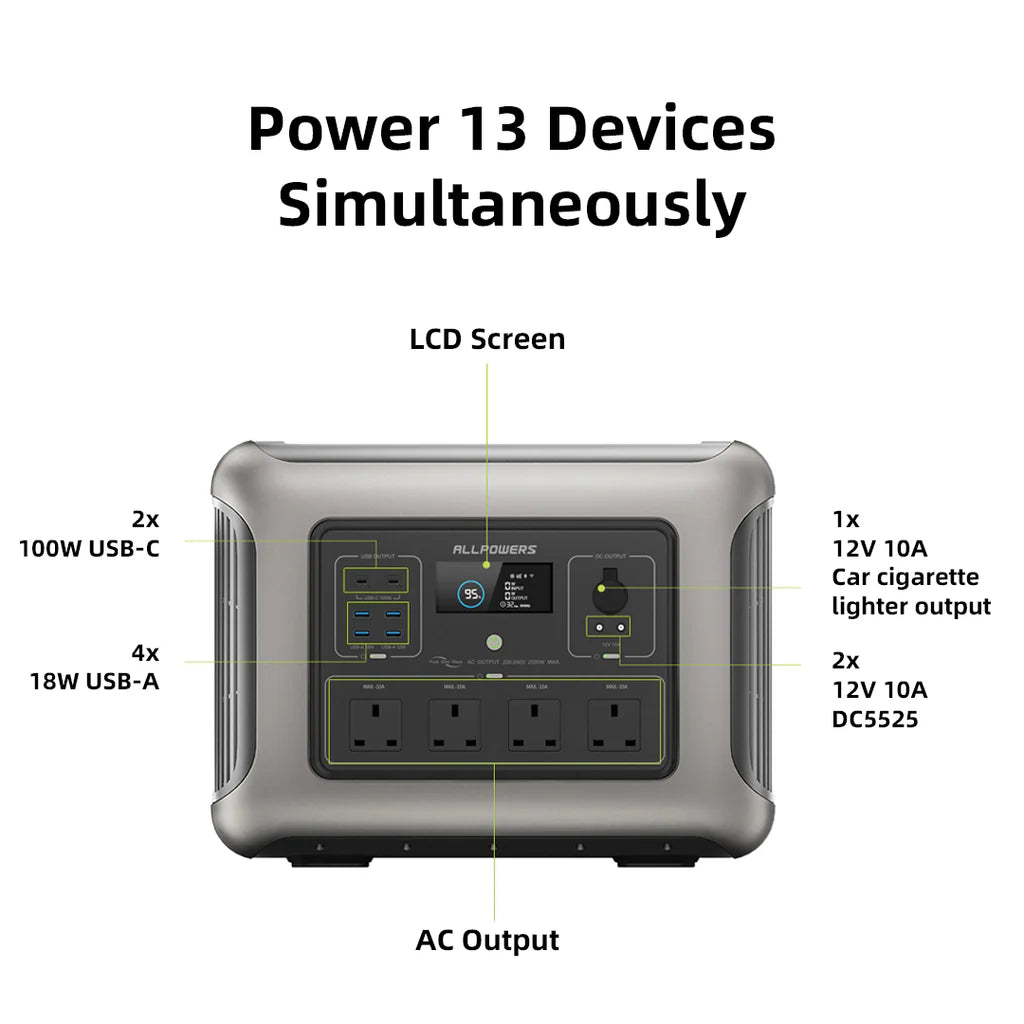 ALLPOWERS R2500 V2 Power Station 2500W 1920Wh LiFeP04 Battery