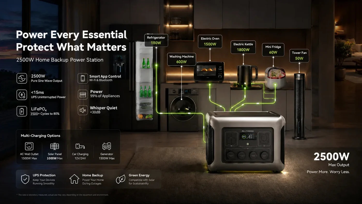 ALLPOWERS R2500 V2 Power Station 2500W 1920Wh LiFeP04 Battery