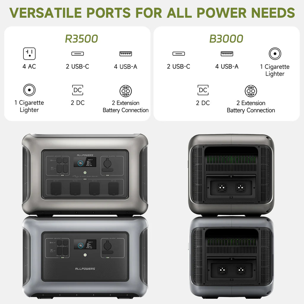 ALLPOWERS R3500 V2 Power Station 3500W 2880Wh