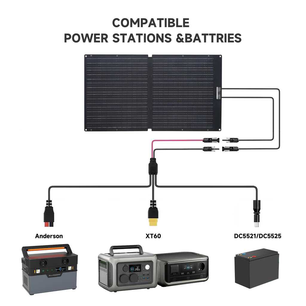 ALLPOWERS SOLAX SE100 Solcelle Panel 100W