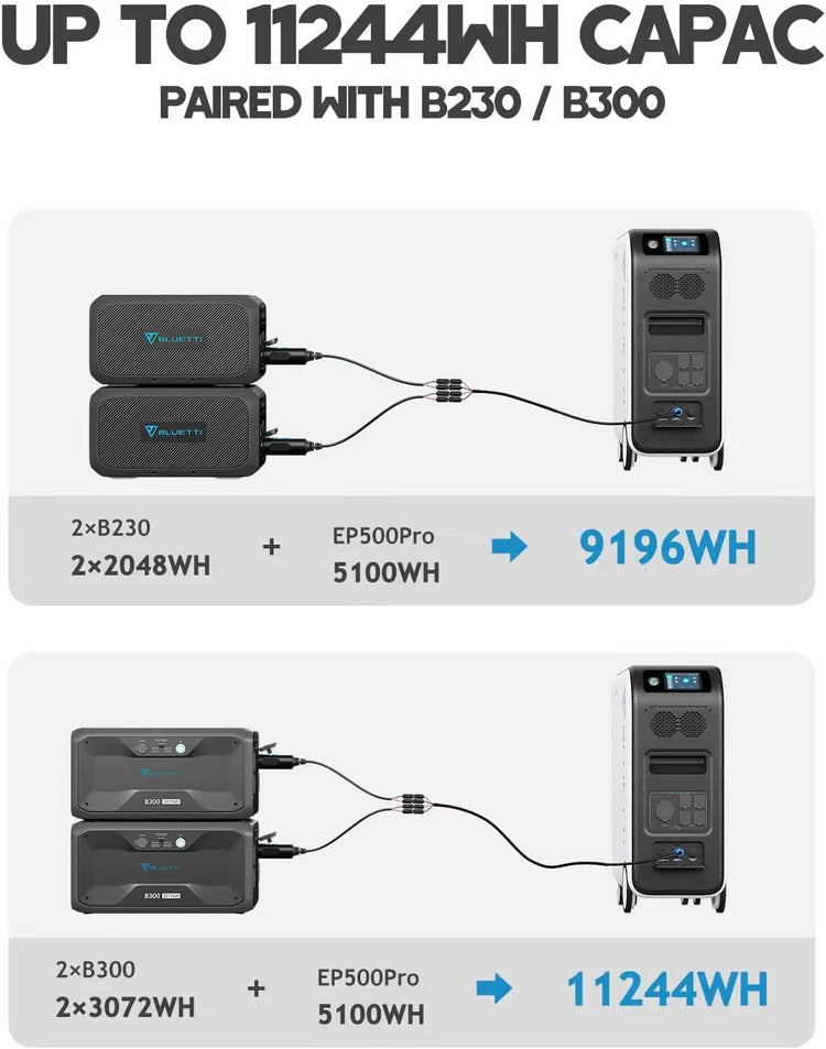 Bluetti EP500Pro – Großes Notstromaggregat (3000 W, 5100 Wh) 