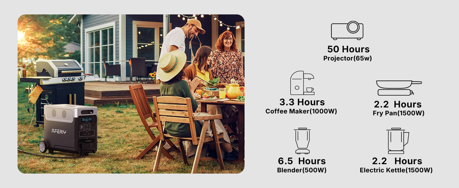 AFERIY P310 Portable Power Station 3600W 3840Wh