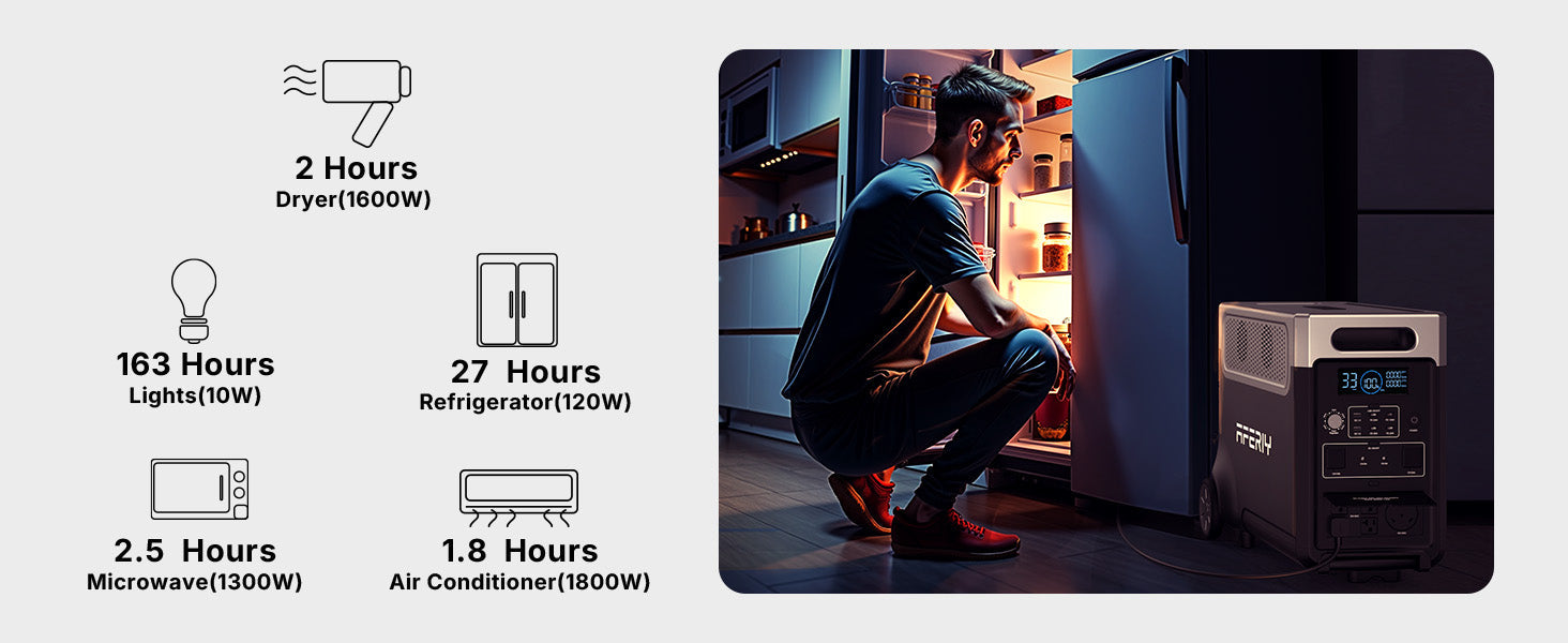 AFERIY P310 Portable Power Station 3600W 3840Wh